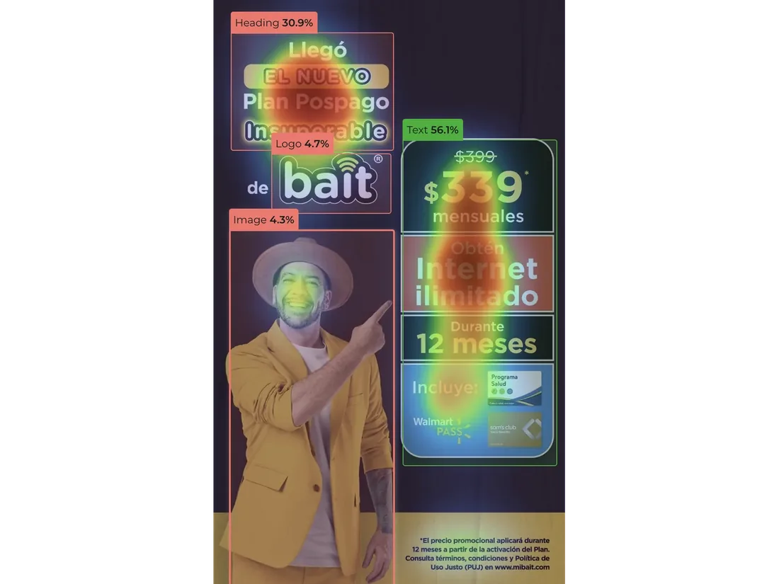 BAIT — Mapa de calor e iteración